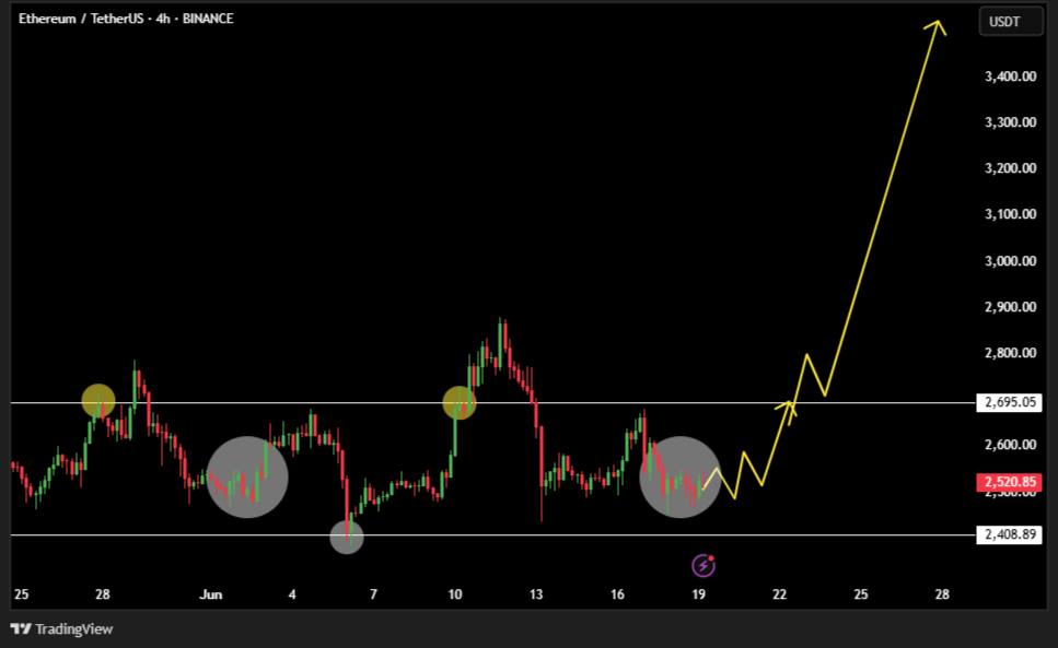 Ethereum